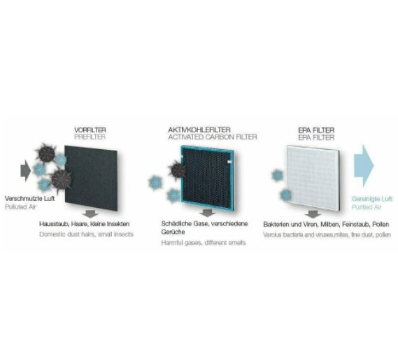 Beurer Triple Filter Air Purifier System- Air Cleaning/ With Timer Function- LR200